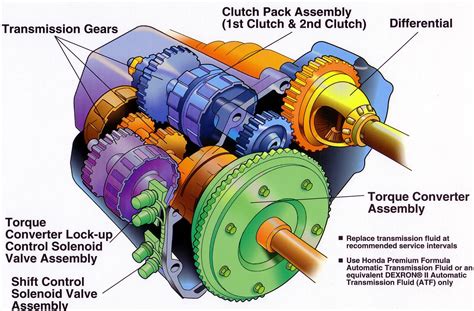 Transmission Parts 